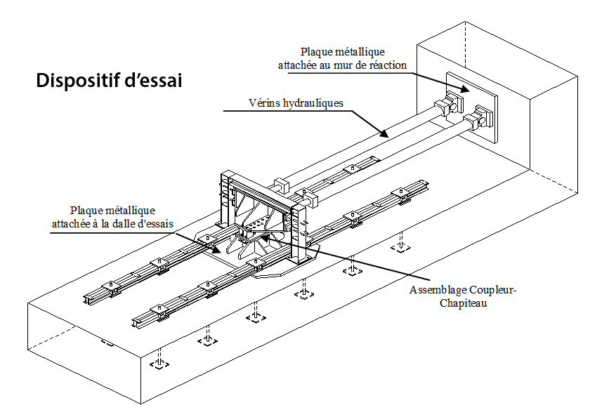 Dispositif d’essai