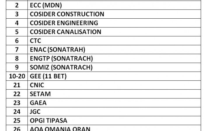 Liste des organismes formés