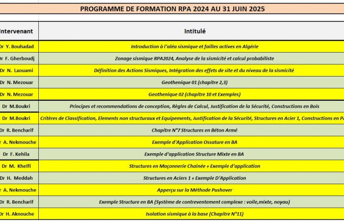 programme formationRPA2024