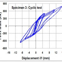 Spécimen 3: Chargement cyclique