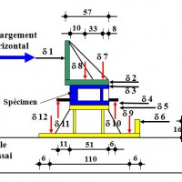 Schéma d'instrumentation